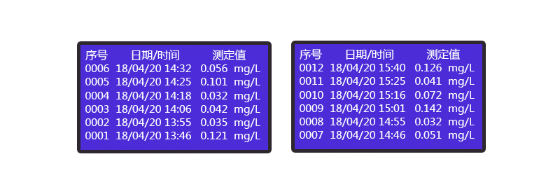 HX-101D-104型COD氨氮總磷總氮便攜式測定儀(圖14)